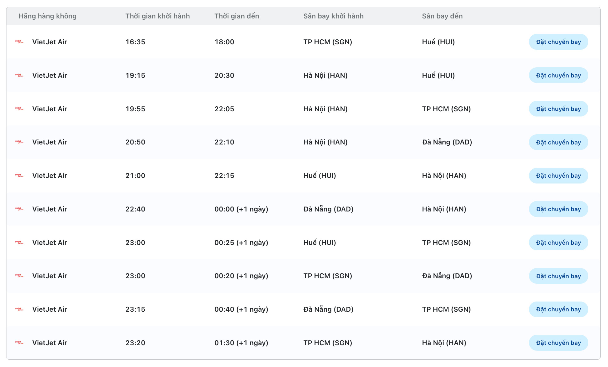 Check giá vé Vietjet đúng cách